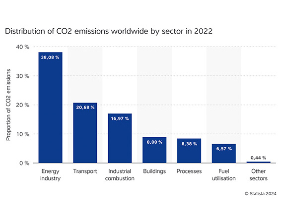 称重检测技术如何助力生产可持续发展